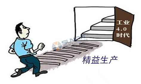 工業(yè)4.0的基礎(chǔ)是什么？