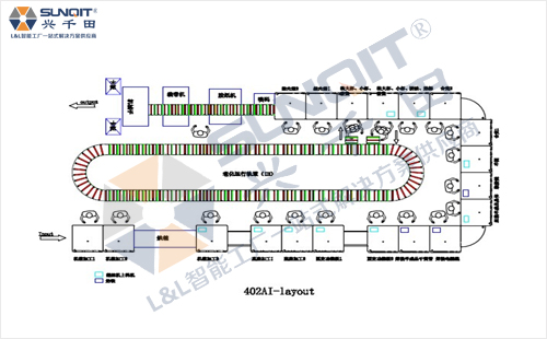 3.0細胞線解決方案 3.0細胞線解決方案