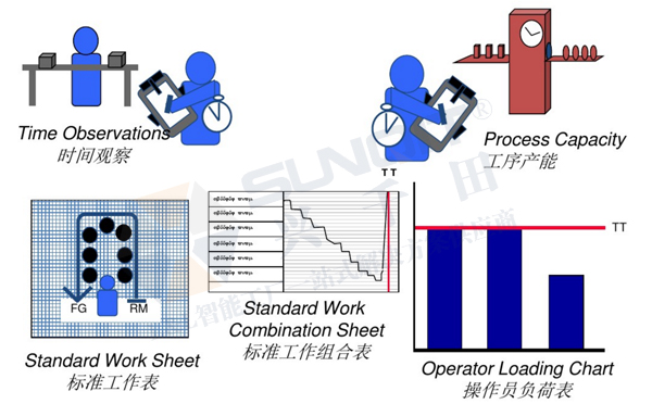 精益生產(chǎn)線轉(zhuǎn)換 精益生產(chǎn)線轉(zhuǎn)換
