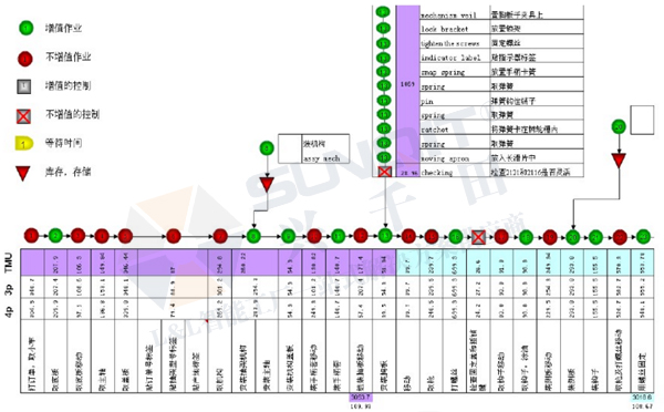 精益生產(chǎn)線轉(zhuǎn)換 精益生產(chǎn)線轉(zhuǎn)換