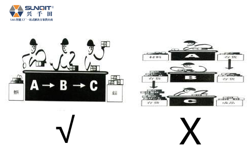 “一個(gè)流生產(chǎn)“推行需具備哪些條件？