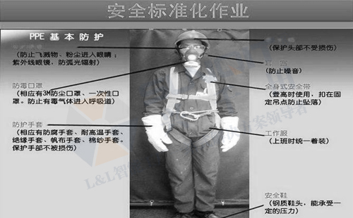 標(biāo)準(zhǔn)作業(yè) 標(biāo)準(zhǔn)作業(yè)