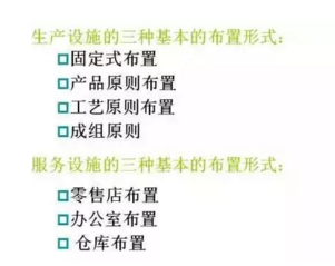 工廠布局設計 工廠布局設計