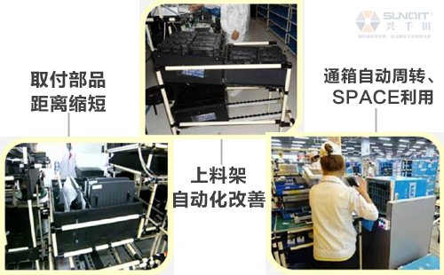 什么是A類LCIA低成本自動(dòng)化？