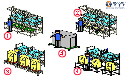 使用線棒前該思考什么？