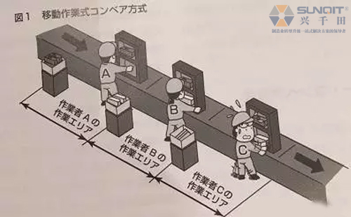 精益生產(chǎn)線如何改善才真正有效？