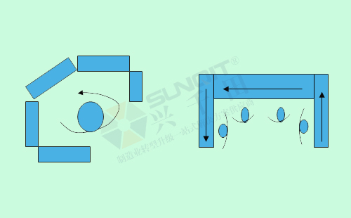 什么是單元cell生產(chǎn)？
