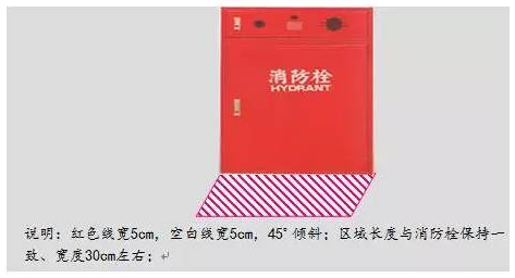 精益生產(chǎn)流水線如何劃線？