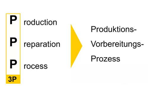 為什么辭職做精益生產(chǎn)？孔德高改善案例分享