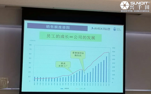 日本LCIA精益探索之旅分享(下)-魏俊超 日本<a href='/zhinengyingyuan.htm' class='keys' title='點(diǎn)擊查看關(guān)于LCIA的相關(guān)信息' target='_blank'>LCIA</a>精益探索之旅分享(下)-魏俊超