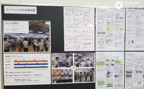 日本LCIA精益探索之旅分享(下)-魏俊超 日本<a href='/zhinengyingyuan.htm' class='keys' title='點(diǎn)擊查看關(guān)于LCIA的相關(guān)信息' target='_blank'>LCIA</a>精益探索之旅分享(下)-魏俊超