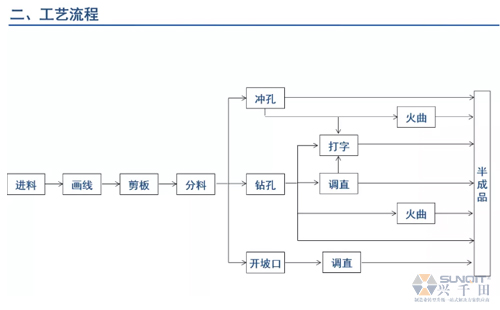 為什么辭職做精益生產(chǎn)？改善案例分享（二）