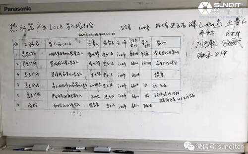 海爾集團LCIA低成本智能自働化內(nèi)訓(xùn)