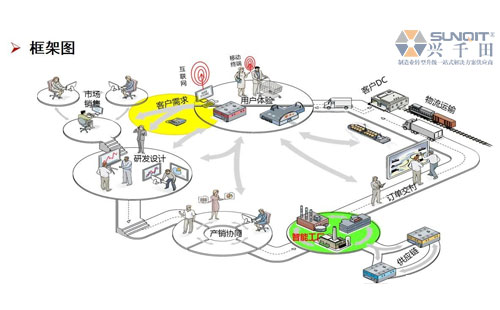 數(shù)字經(jīng)濟(jì)賦能，助力企業(yè)從“制造”邁向“智能制造”