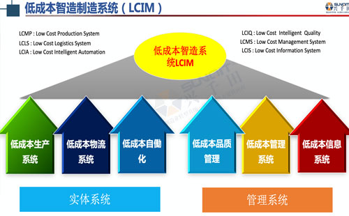 數(shù)字經(jīng)濟(jì)賦能，助力企業(yè)從“制造”邁向“智能制造”