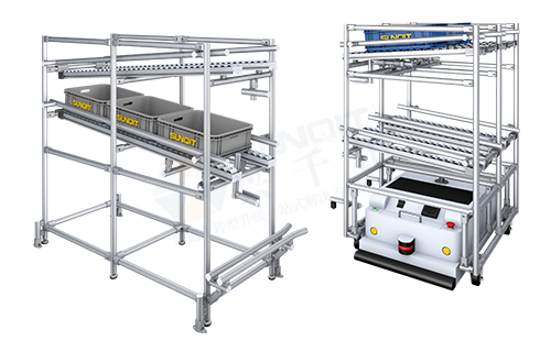 AGV周轉(zhuǎn)車(chē)+物料架(單側(cè)型) AGV周轉(zhuǎn)車(chē)+物料架(單側(cè)型)