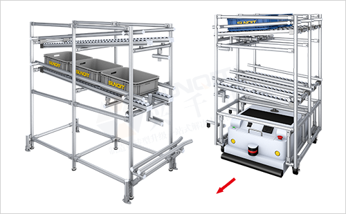 AGV周轉(zhuǎn)車(chē)+物料架(單側(cè)型) AGV周轉(zhuǎn)車(chē)+物料架(單側(cè)型)