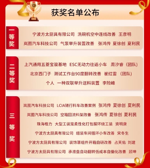 7月份優(yōu)秀LCIA視頻大賽 | 三等獎獲獎名單公布啦3 7月份優(yōu)秀LCIA視頻大賽 | 三等獎獲獎名單公布啦3