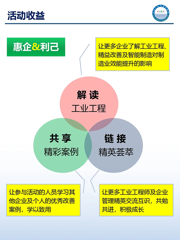 第8屆工業(yè)工程師改善大會(huì)3 第8屆工業(yè)工程師改善大會(huì)3