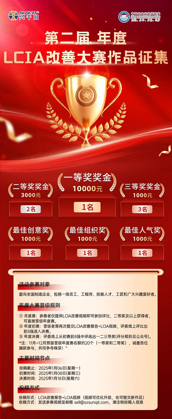 獎(jiǎng)金飆升至10000元 | 第二屆年度LCIA改善大賽，案例征集開(kāi)始啦！