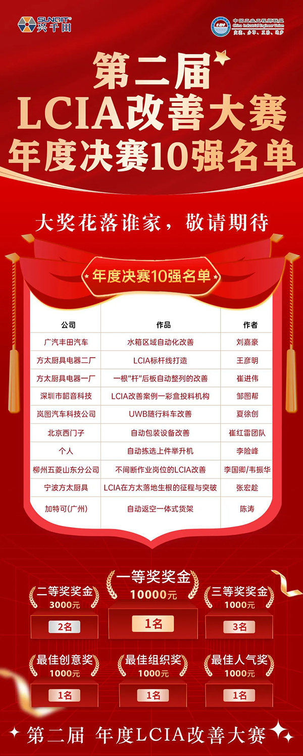 興千田集團(tuán) | 第二屆LCIA改善大賽總決賽晉級(jí)名單出爐啦！