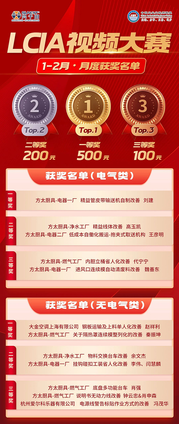 1-2月份優(yōu)秀LCIA視頻大賽 | 獲獎(jiǎng)名單公布啦！