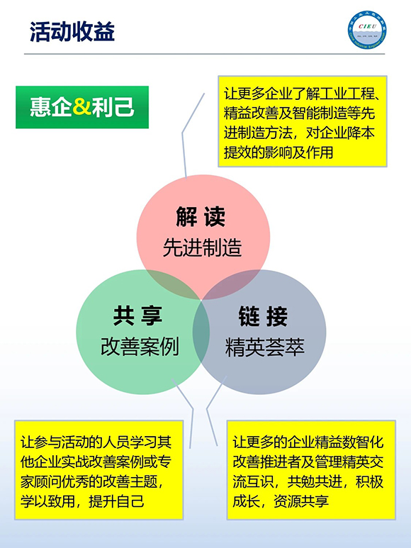 工業(yè)工程精益數(shù)智化改善大會(huì)4 工業(yè)工程精益數(shù)智化改善大會(huì)4