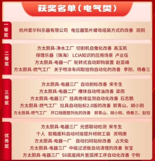 3月份優(yōu)秀LCIA視頻大賽 | 獲獎(jiǎng)名單公布啦！