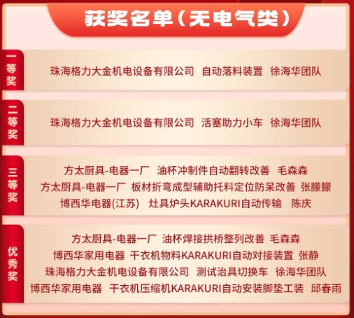 3月份優(yōu)秀LCIA視頻大賽 | 獲獎(jiǎng)名單公布啦！