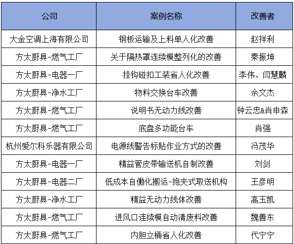 3月份優(yōu)秀LCIA視頻大賽 | 獲獎(jiǎng)名單公布啦！