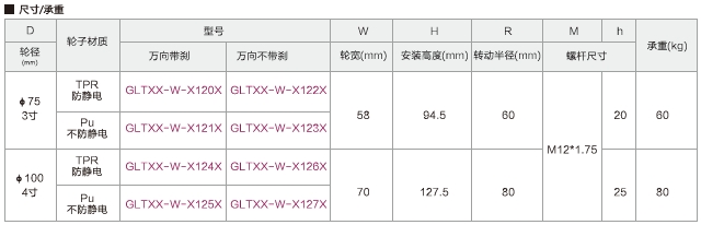 超靜音腳輪 超靜音腳輪