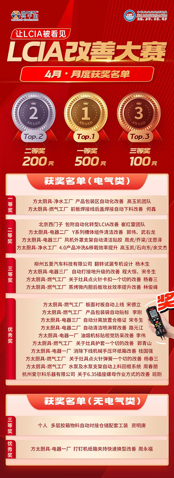 4月份優(yōu)秀<a href='/zhinengyingyuan.htm' class='keys' title='點(diǎn)擊查看關(guān)于LCIA的相關(guān)信息' target='_blank'>LCIA</a>視頻大賽 | 獲獎(jiǎng)名單公布啦！