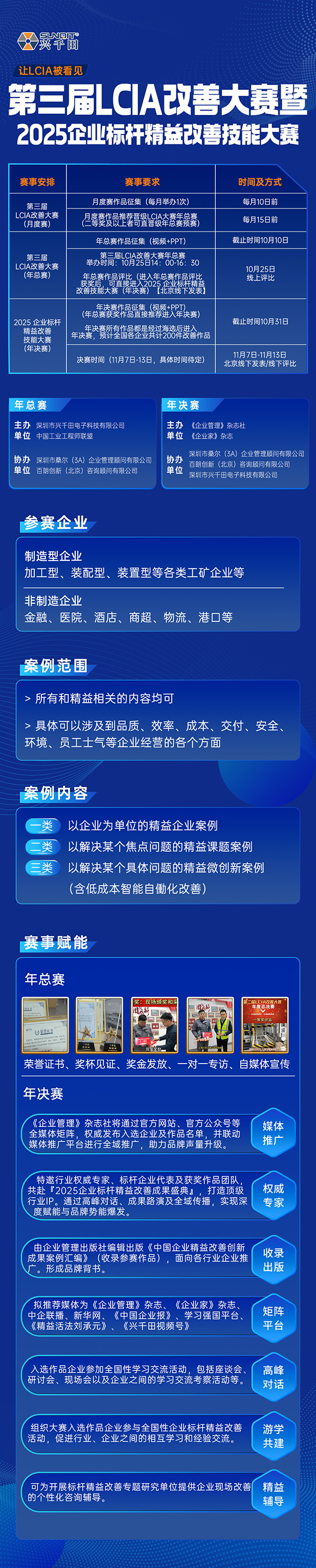 第三屆LCA改善大賽暨2025企業(yè)標(biāo)桿精益改善技能大賽 第三屆LCA改善大賽暨2025企業(yè)標(biāo)桿精益改善技能大賽