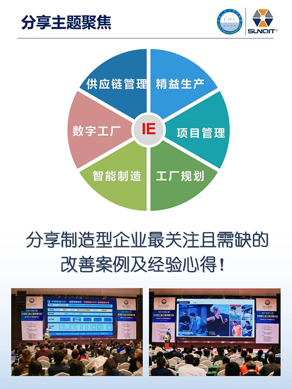 工業(yè)工程精益數(shù)智化改善大會3