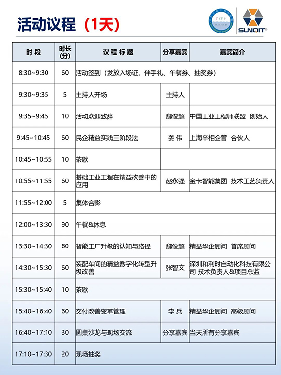 工業(yè)工程精益數(shù)智化改善大會7