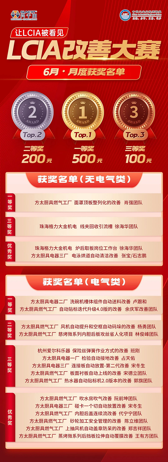 6月份優(yōu)秀LCIA視頻大賽 | 獲獎名單公布啦！