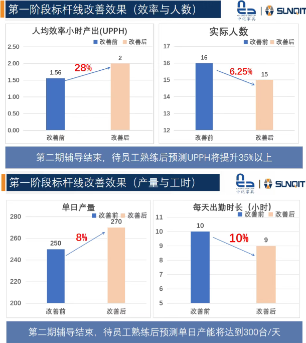 惠州中記LCIA(低成本智能自働化)訓(xùn)練營(yíng)圓滿結(jié)束8 惠州中記LCIA(低成本智能自働化)訓(xùn)練營(yíng)圓滿結(jié)束8