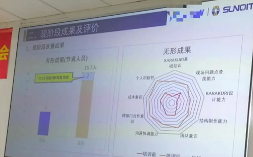 企業(yè)LCIA低成本智能自働化訓(xùn)練營5 企業(yè)LCIA低成本智能自働化訓(xùn)練營5