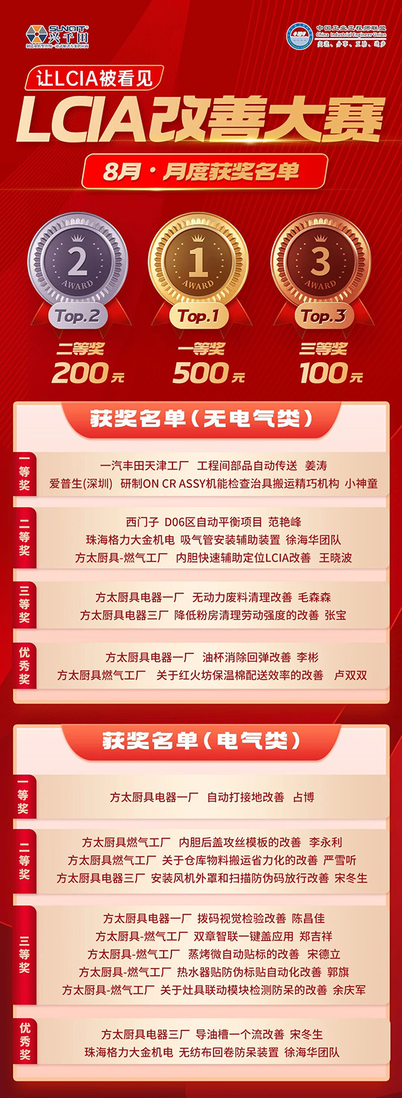 8月份優(yōu)秀LCIA視頻大賽 | 獲獎(jiǎng)名單公布啦！