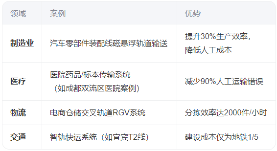 什么是軌道智能輸送系統(tǒng)？
