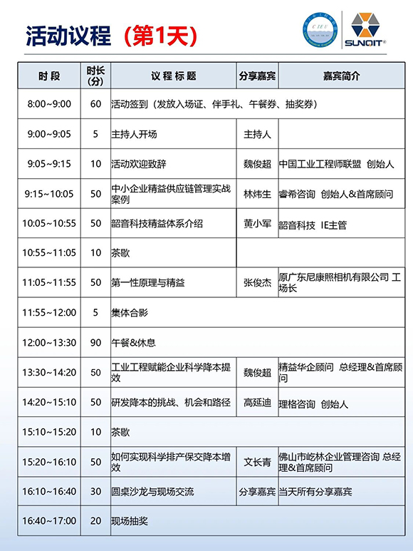 工業(yè)工程精益數(shù)智化改善大會(huì)6 工業(yè)工程精益數(shù)智化改善大會(huì)6