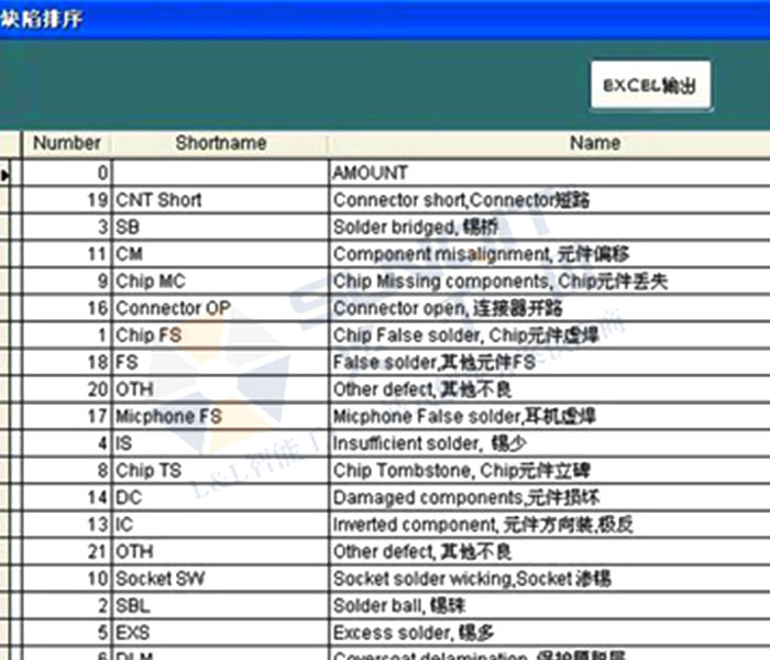 品質(zhì)信息管理系統(tǒng)